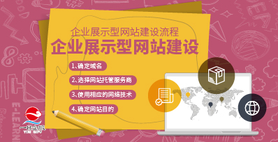 展示型網站建設